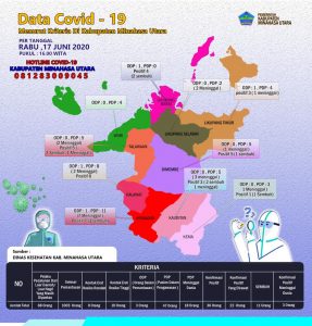 Pasien Sembuh Dari COVID-19 Di Minut, Bertambah