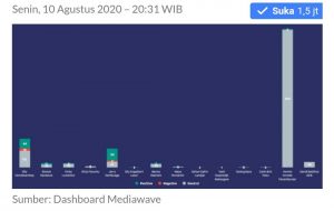 Pilgub Sulut: VAP, OD, JS Kandidat Potensial