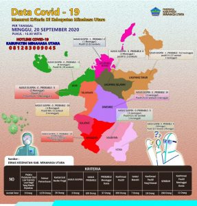 Data Update COVID-19, Minggu 20 September 2020