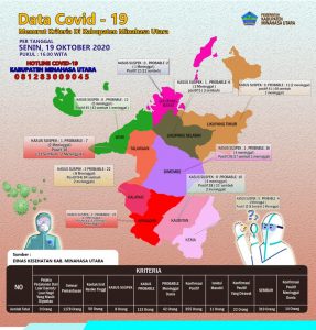 Update COVID-19 Di Minut, Selasa 20 Oktober 2020