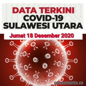 Rekor Terbaru Di Sulut, Hari ini 202 Orang Terkonfirmasi Positif COVID-19